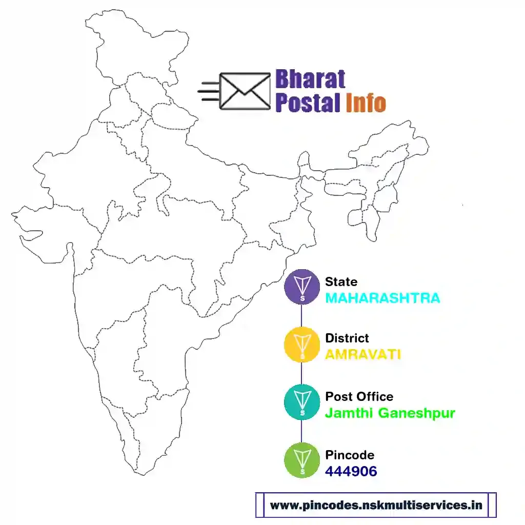 maharashtra-amravati-jamthi ganeshpur-444906